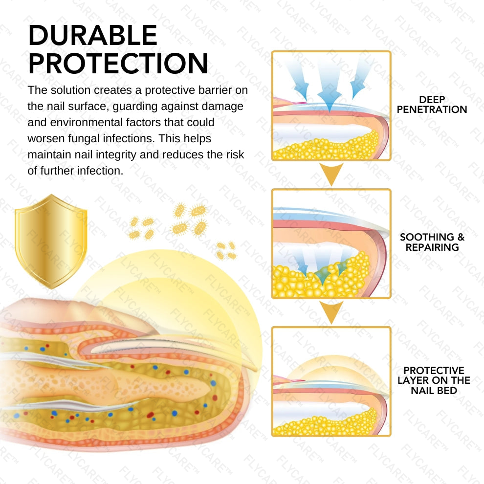 FLYCARE™ BeeVenom Nail Fungus Solution